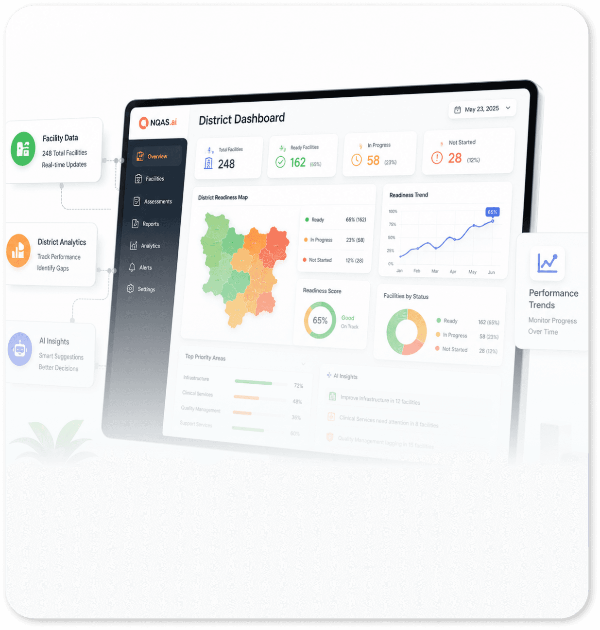 District Dashboard