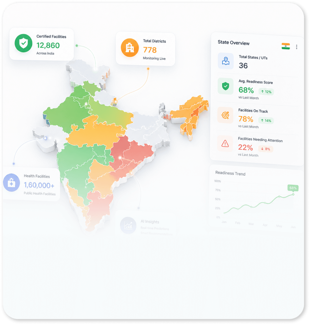 State Overview